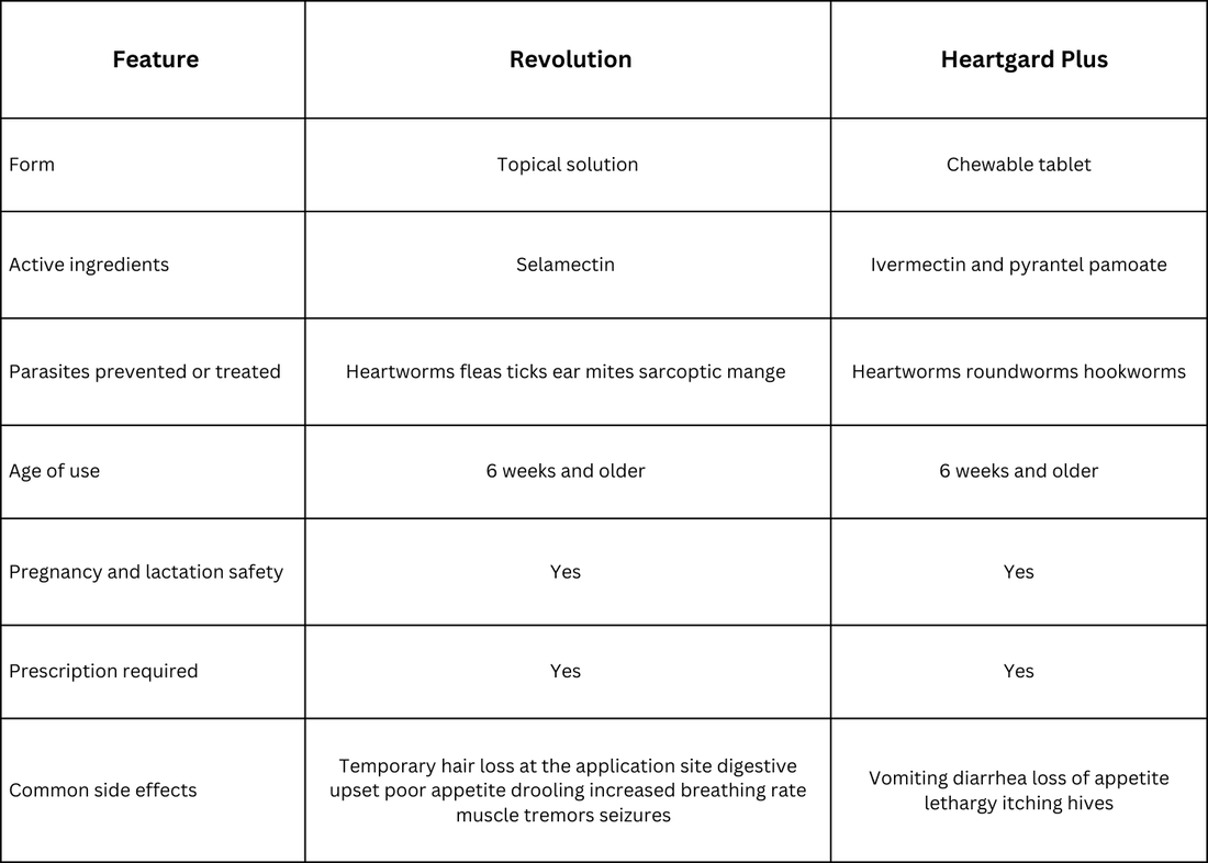 heartgard plus vs revolution comparison chart