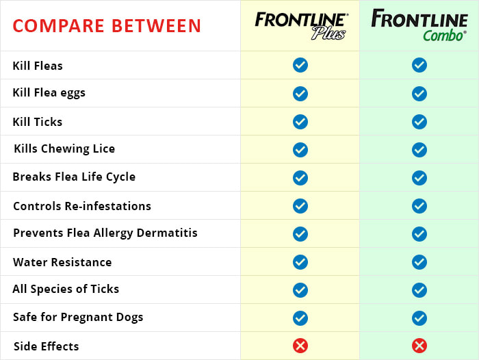 Frontline Plus For Cats Dosage Chart
